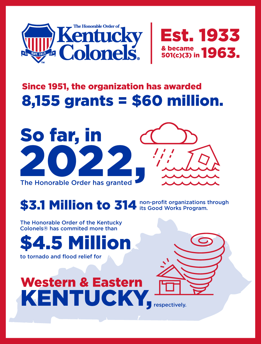 Kentucky Colonels Infographic